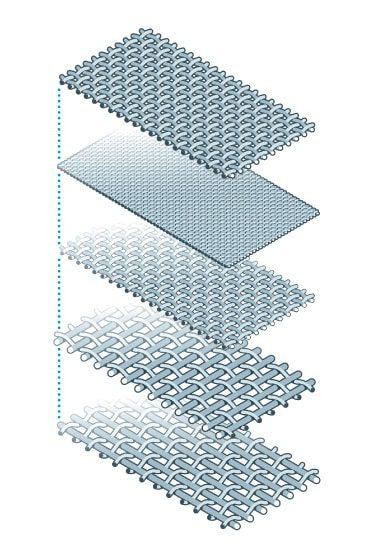 Typical 5-layer sintered mesh construction